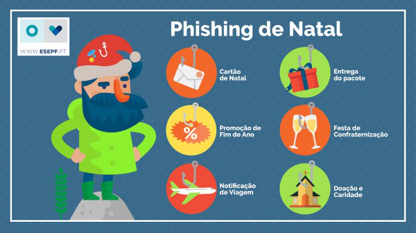 Phishing de Natal